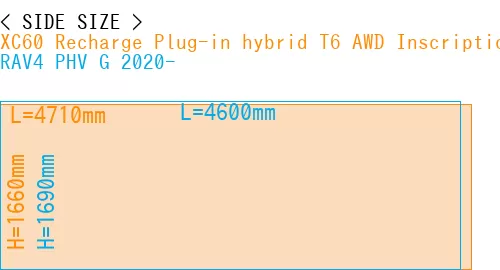 #XC60 Recharge Plug-in hybrid T6 AWD Inscription 2022- + RAV4 PHV G 2020-